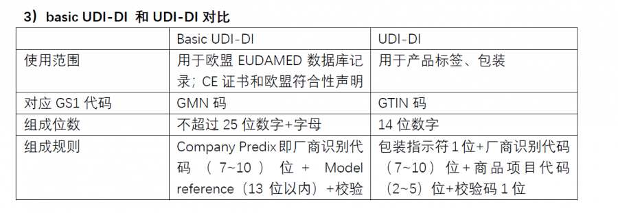 區(qū)別1.png