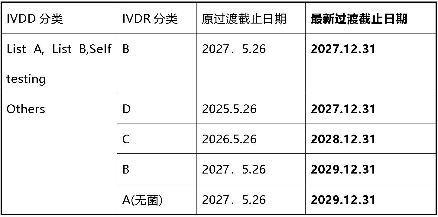 IVDR認(rèn)證2.jpg